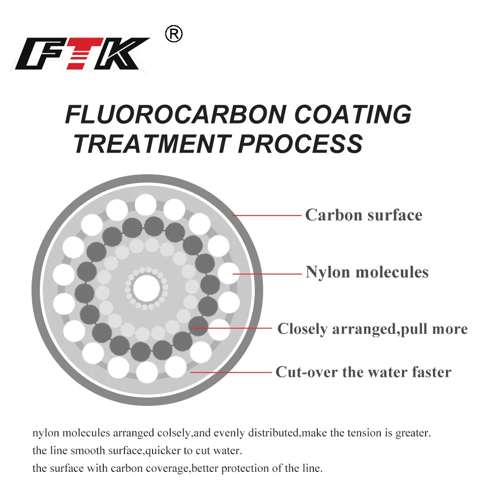 N120M fir de pescuit cu acoperire cu fluorocarbon 0,20 mm-0,60 mm 7,15 lb-45 lb linie de pescuit cu fibră de carbon, linie de pescuit cu momeală, sârmă, scufundare, Japonia