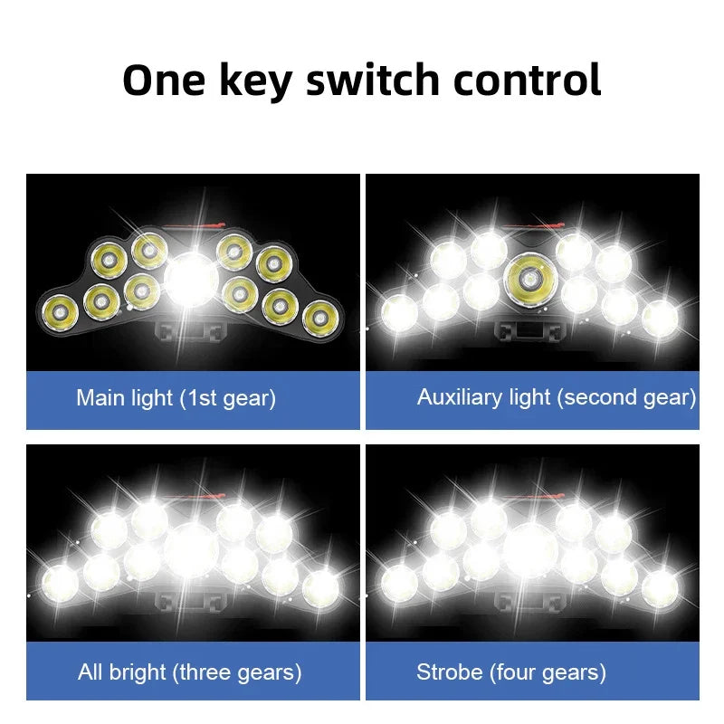 Powerful 5/11 LED Headlamp Built-in 18650 Battery USB Rechargeable Head Flashlight Outdoor Camping Fishing Headlight Lantern