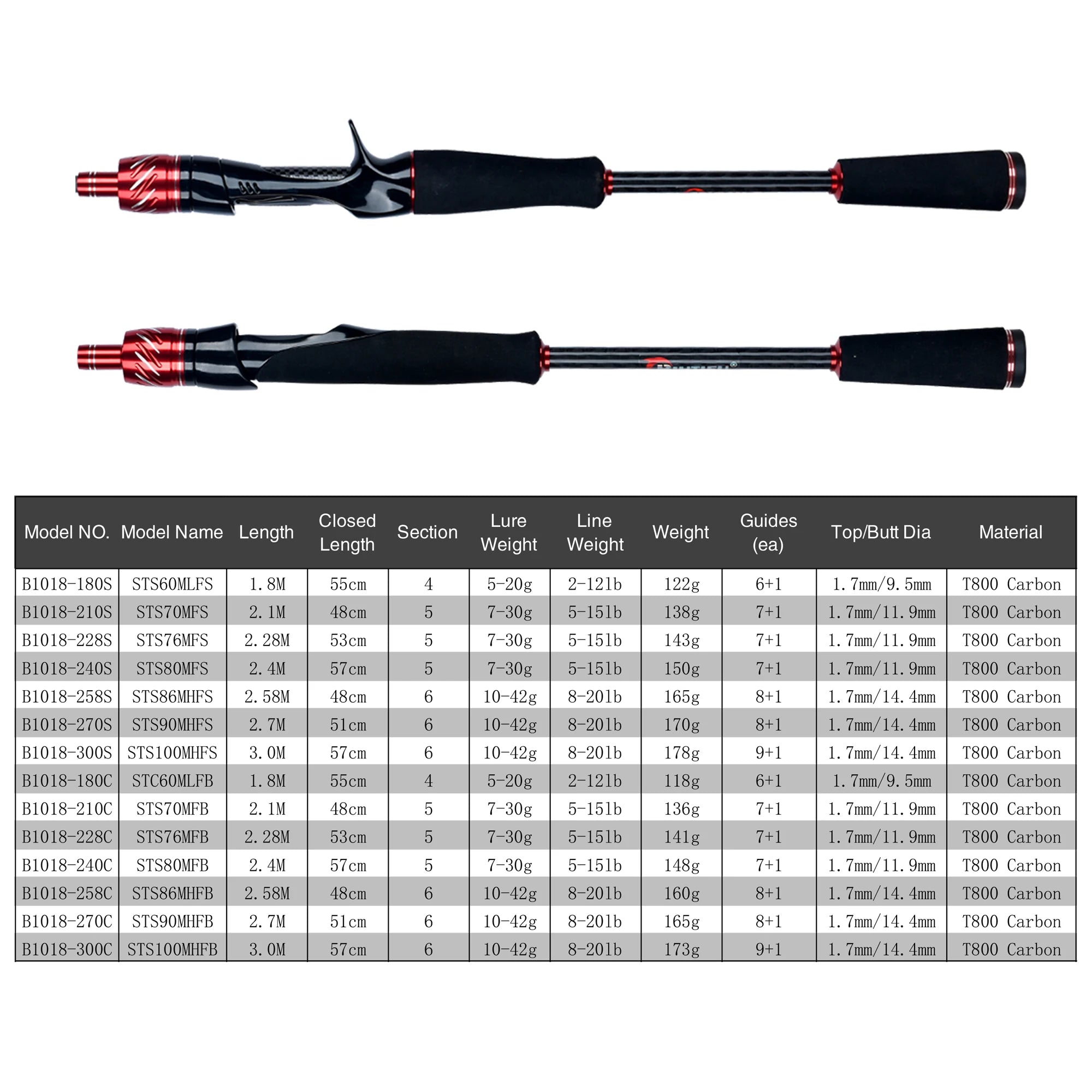 BIUTIFU PHISHGER Traveller Fuji Spinning Bait Casting Lure Bass Fishing Rods 1.8m~3.0m Carbon Ultralight Fast Pole With Tube Bag